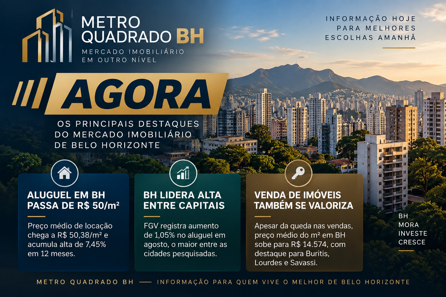 Metro Quadrado BH Agora: os destaques do mercado imobiliário de Belo Horizonte